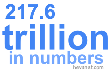 217.6 trillion in numbers