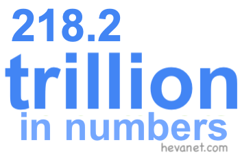 218.2 trillion in numbers