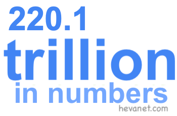 220.1 trillion in numbers