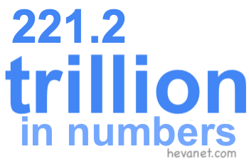 221.2 trillion in numbers