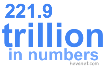 221.9 trillion in numbers