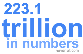 223.1 trillion in numbers 223.1 trillion in numbers
