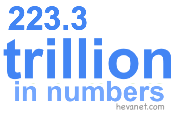 223.3 trillion in numbers