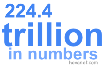 224.4 trillion in numbers