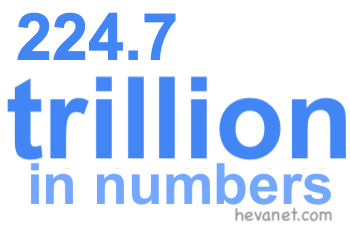 224.7 trillion in numbers 224.7 trillion in numbers