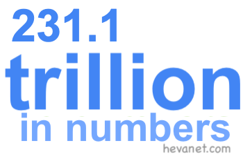 231.1 trillion in numbers 231.1 trillion in numbers