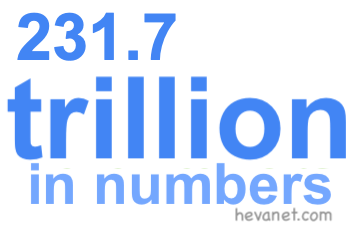 231.7 trillion in numbers 231.7 trillion in numbers