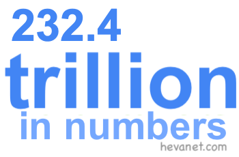232.4 trillion in numbers