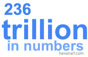 236 trillion in numbers 236 trillion in numbers