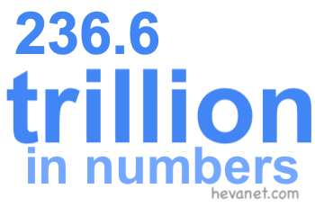 236.6 trillion in numbers 236.6 trillion in numbers