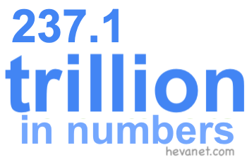 237.1 trillion in numbers 237.1 trillion in numbers