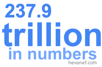 237.9 trillion in numbers 237.9 trillion in numbers