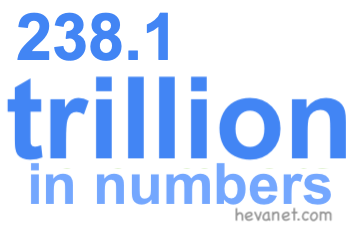 238.1 trillion in numbers 238.1 trillion in numbers