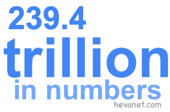 239.4 trillion in numbers 239.4 trillion in numbers