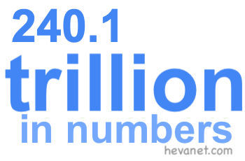 240.1 trillion in numbers 240.1 trillion in numbers
