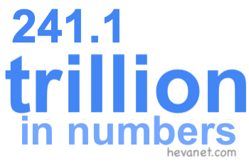 241.1 trillion in numbers