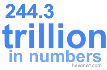 244.3 trillion in numbers