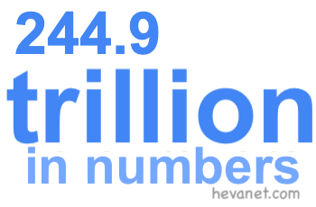 244.9 trillion in numbers