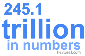 245.1 trillion in numbers 245.1 trillion in numbers