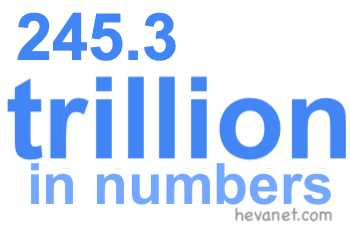 245.3 trillion in numbers 245.3 trillion in numbers