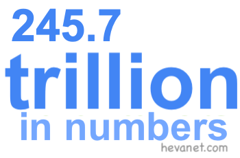 245.7 trillion in numbers