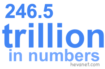 246.5 trillion in numbers