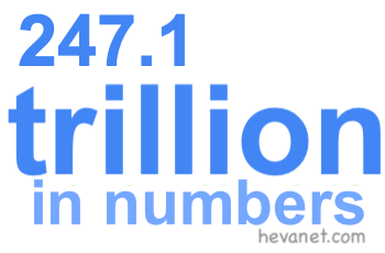 247.1 trillion in numbers