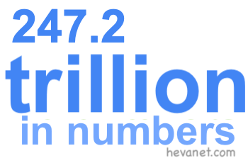247.2 trillion in numbers