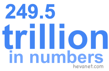 249.5 trillion in numbers 249.5 trillion in numbers