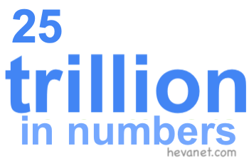 25 trillion in numbers