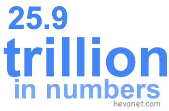 25.9 trillion in numbers 25.9 trillion in numbers