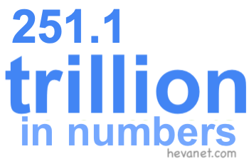 251.1 trillion in numbers 251.1 trillion in numbers