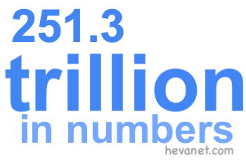 251.3 trillion in numbers 251.3 trillion in numbers