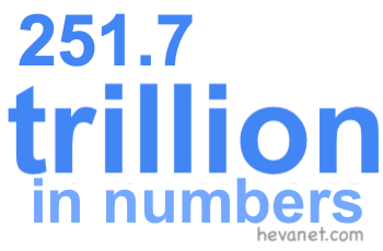 251.7 trillion in numbers 251.7 trillion in numbers