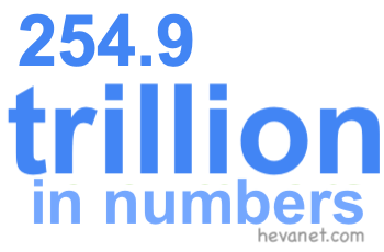 254.9 trillion in numbers