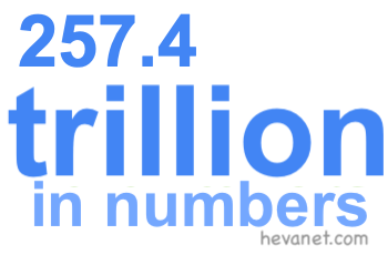 257.4 trillion in numbers