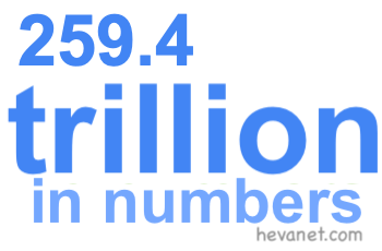 259.4 trillion in numbers