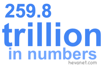259.8 trillion in numbers