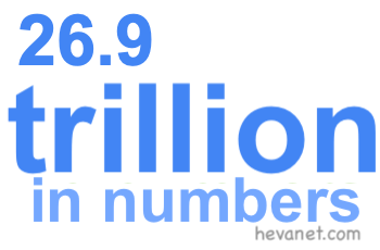 26.9 trillion in numbers 26.9 trillion in numbers