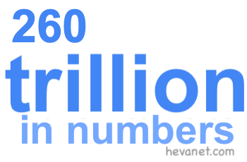 260 trillion in numbers
