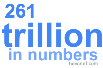 261 trillion in numbers