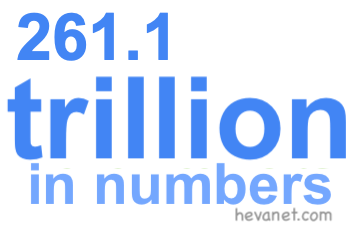261.1 trillion in numbers