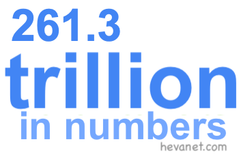 261.3 trillion in numbers 261.3 trillion in numbers