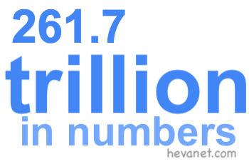261.7 trillion in numbers