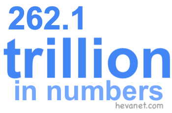 262.1 trillion in numbers 262.1 trillion in numbers
