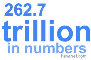 262.7 trillion in numbers 262.7 trillion in numbers