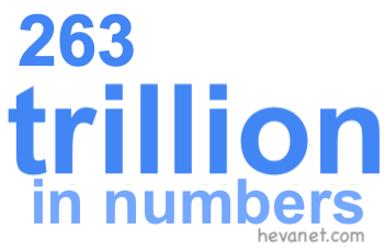 263 trillion in numbers 263 trillion in numbers