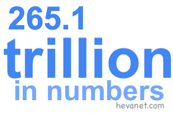265.1 trillion in numbers 265.1 trillion in numbers