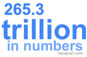 265.3 trillion in numbers 265.3 trillion in numbers