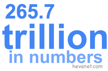265.7 trillion in numbers